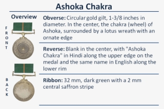 Ashoka Chakra And Its Ribbon - Circle