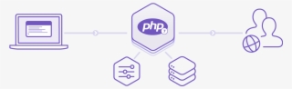 Php-heroku Architecture - Mysql - 1458x462 PNG Download - PNGkit