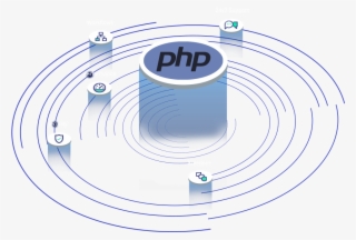 Php Hosting - Php