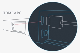 How Do I Connect My Tvb2 To My Tv - Diagram