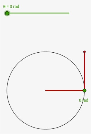 Cosine Graph Unit Circle Trace - Circle