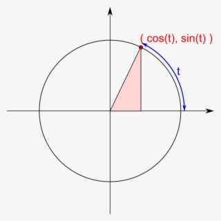 If You Focus On The Triangle That Is Part Of This Diagram, - Circle