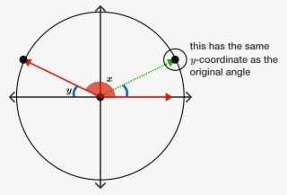 Reference Angle Brilliant Math Science Wiki Png Unit - Circle ...