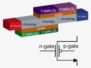 Sketch Of The Hetero-gate Ingaas Ehbtfet And Its Circuit - Statistical Graphics