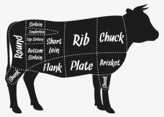 Cow Meat Cut Svg