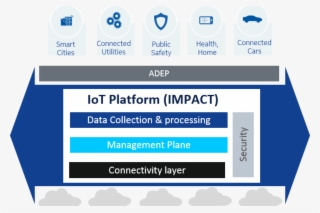 Making A Direct - Nokia Impact Logo