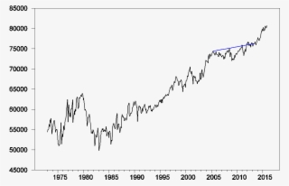 World Field Production Of Crude Oil, In Thousands Of - Plot