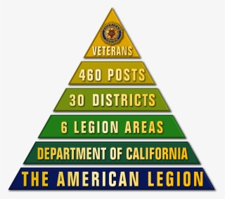 About District - Universal Avenue