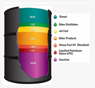 With Our Understanding Of The Composition Of Crude - Products From Refining Crude Oil