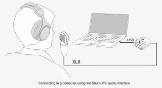 Connecting To A Mixer Or Computer - Illustration