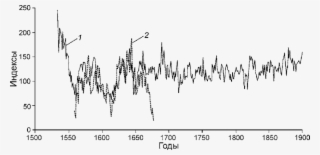Crossdating Of Buried Piece Of Wood In Relation To - Calligraphy