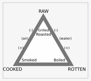 "culinary Triangle" By Historicair, Via Wikimedia Commons - Culinary Triangle