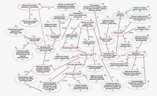 Irpcm Related To The Attack Against The Vmware Linux - Diagram