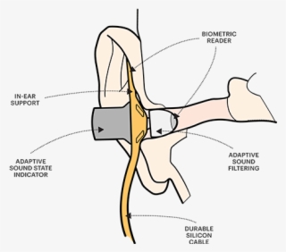 Ar Hexa Smart Hearing - Diagram