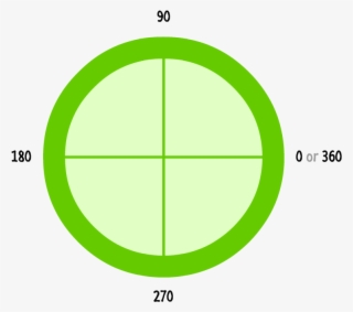 Startangle, Endangle, And Isanticlockwise - Circle