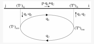 Show More Plots - Diagram