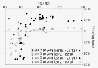 Show More Plots - Number