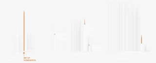 How To Read The Visualization - Line Art