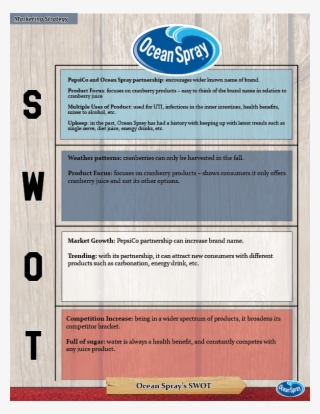 Ocean Spray Swot - Ocean Spray