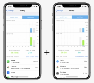 The Device Consumed A Total Of 83% Of The Battery For - Capturas De Iphone X