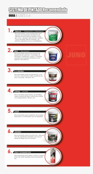 Sistema De Pintado - Poster