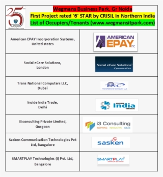 Associated Brands - Crisil