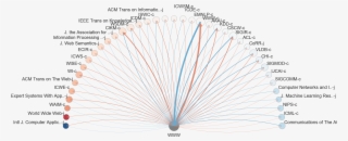 International World Wide Web Conferences Citation Pattern - Circle