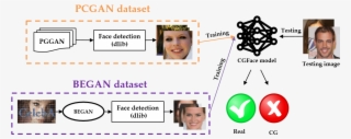 Graphical Abstract - Diagram