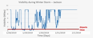 At The Same Time, Temperatures Were So Cold That Traditional - Diagram