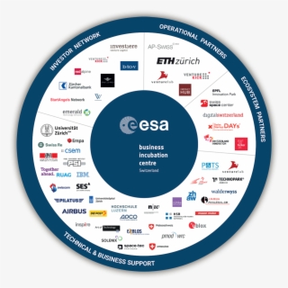 Esa Bic Switzerland Has A Broad Network Of Partners - Circle