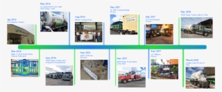 Leadership Is Unquestionably Integrity - Online Advertising