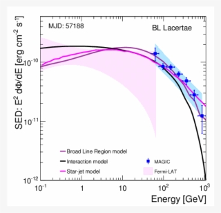 Show More Plots - Diagram