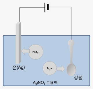 Agno3 Electrolysis Korean - Agno3 Electrolysis