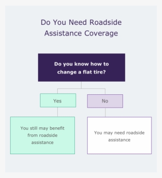 Do You Need Roadside Assistance Coverage - Colorfulness