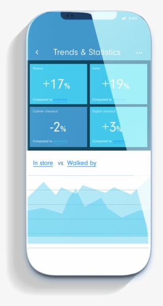 Sales Analytics - Smartphone