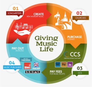 Practical Church Copyright Guide Part - Copyright Important