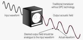 Traditional Transducer - Circle