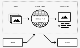 Image Illustrating How To Search By Images Using Clarifai's - Diagram