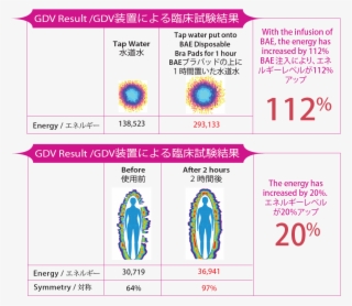Breast State Improvement Studies - Circle