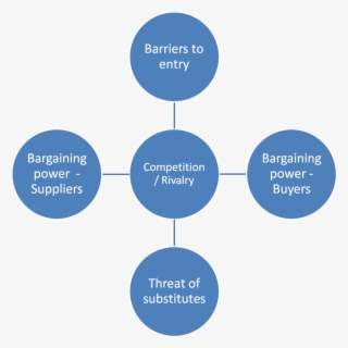 5 Forces Png - Example Of Multilingual
