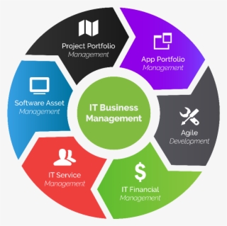It Business Management Overview - Vulnerability Management Process Qualys