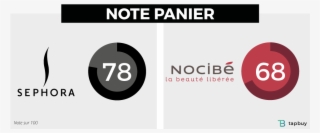 Lavoro Sala Slot Genova - Sephora