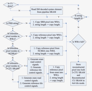 Flowchart Of String Copy Module - Triangle