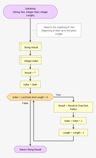 Flowgorithm Length