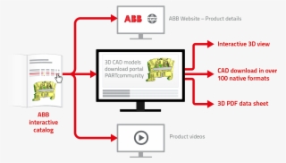 Engineers Can Download Abb's 3d Cad Engineering Data - Abb Ltd