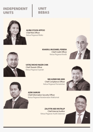 Iu-2018 - Lembaga Pengarah Baru Bank Islam