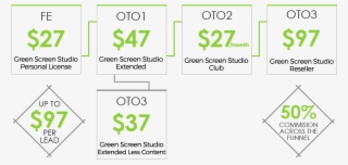 Our Simple & Effective Funnel Bound To Convert Front - Bls