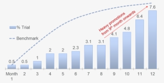 Consumer Panels Trial And Repeat Purchase - Diagram