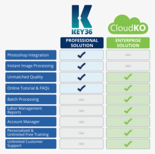 Find Out Which Green Screen Software Best Suits Your - Number