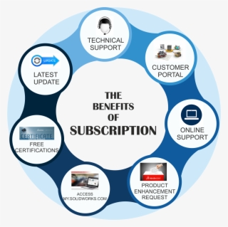 Benifits Of Subscription - Circle